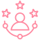 Khách Hàng Hài Lòng
